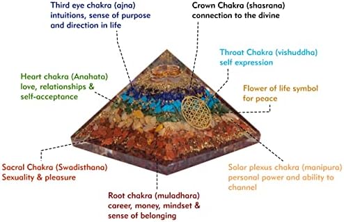 פירמידה של צ'אקרה אורגון - שבעה פירמידה של צ'אקרה אורגונה - פירמידה אורגוניט לריפוי אנרגיה - ערכת אורגוניט - הגנה עם שבעה שרשרת אורגוניט